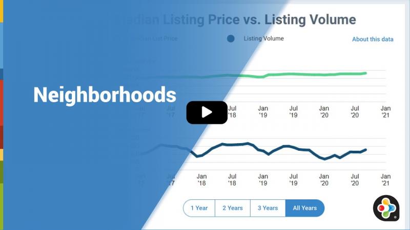 RPR Basics & Beyond: Neighborhoods - Residential - Product