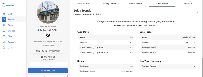 Moody's Analytics Sales Trends